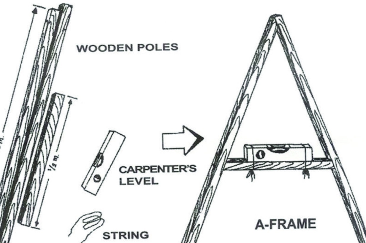 How to make and use an A-Frame